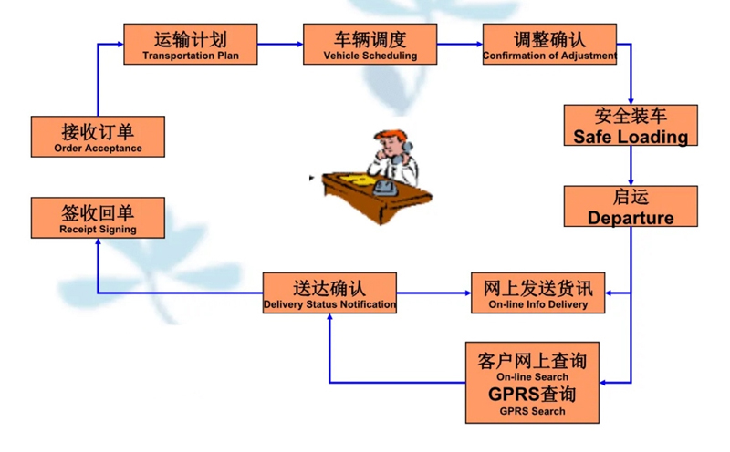 苏州到罗山搬家公司-苏州到罗山长途搬家公司